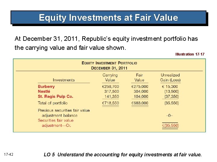 Equity Investments at Fair Value At December 31, 2011, Republic’s equity investment portfolio has