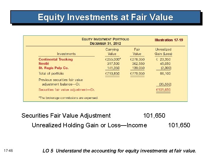 Equity Investments at Fair Value Illustration 17 -19 Securities Fair Value Adjustment 101, 650