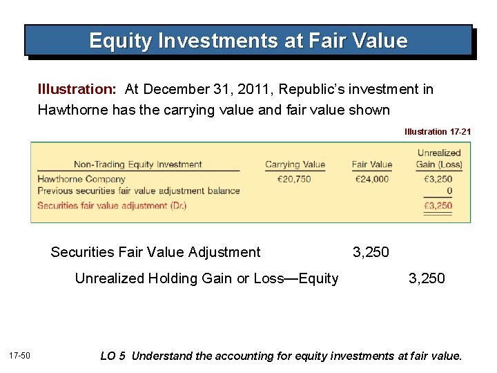 Equity Investments at Fair Value Illustration: At December 31, 2011, Republic’s investment in Hawthorne