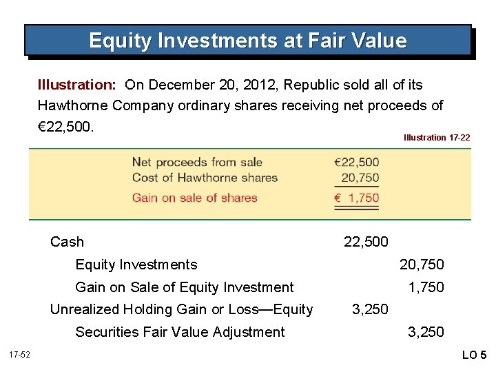 Equity Investments at Fair Value Illustration: On December 20, 2012, Republic sold all of