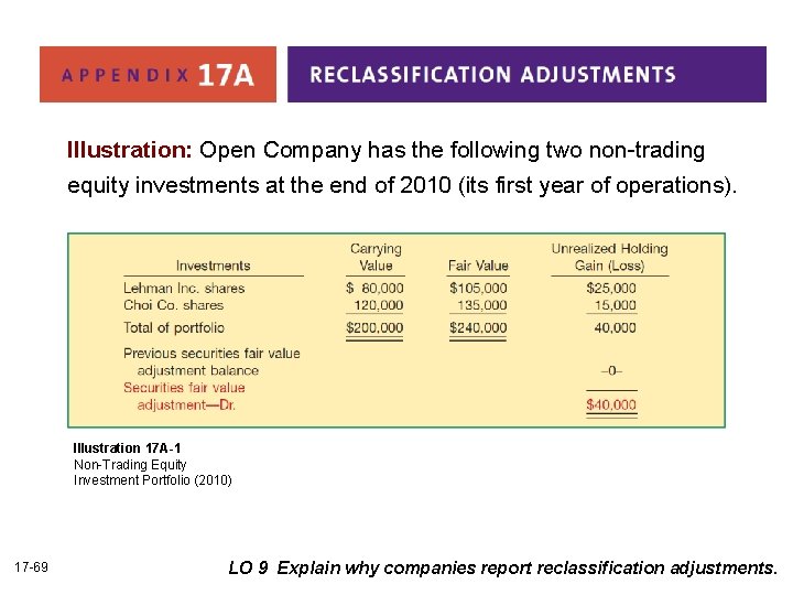 Illustration: Open Company has the following two non-trading equity investments at the end of