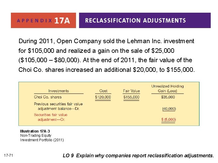 During 2011, Open Company sold the Lehman Inc. investment for $105, 000 and realized
