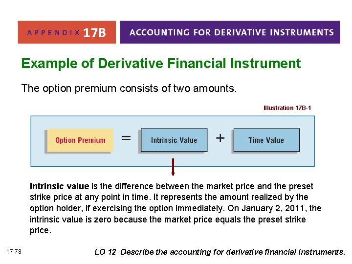 Example of Derivative Financial Instrument The option premium consists of two amounts. Illustration 17