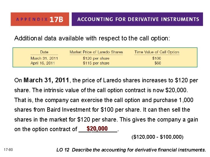 Additional data available with respect to the call option: On March 31, 2011, the