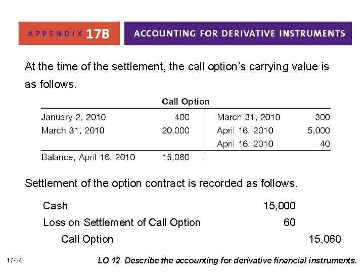 At the time of the settlement, the call option’s carrying value is as follows.