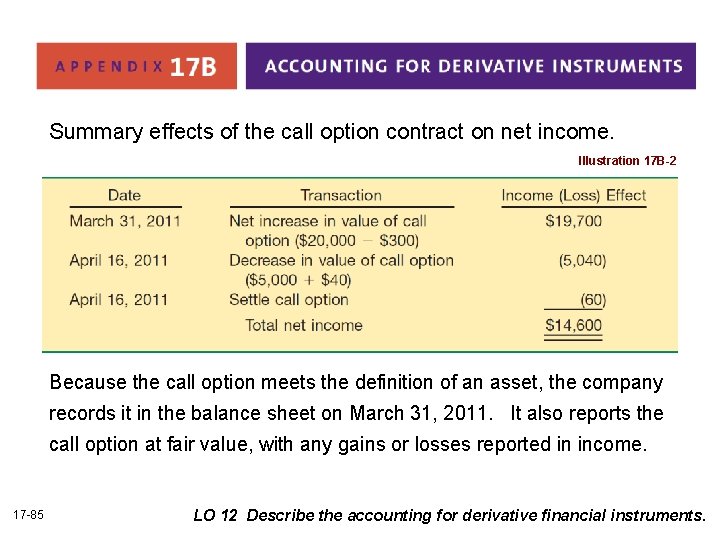 Summary effects of the call option contract on net income. Illustration 17 B-2 Because