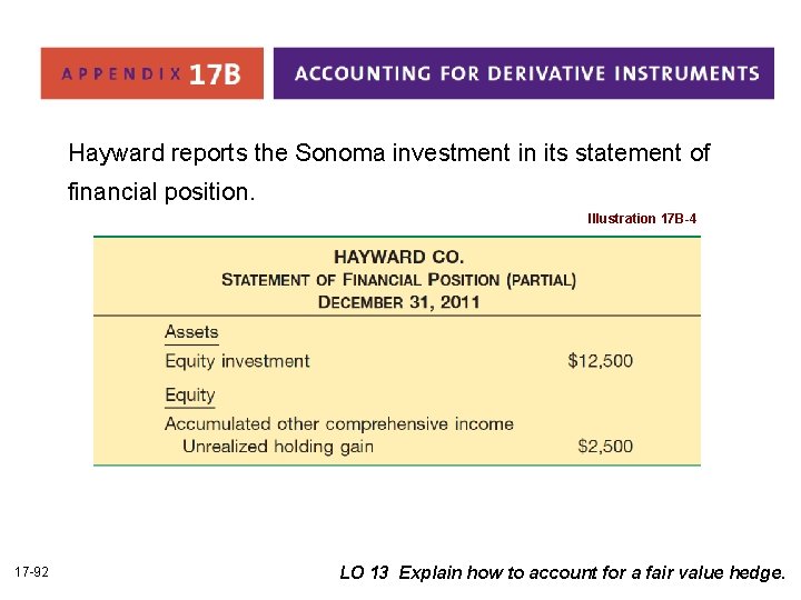 Hayward reports the Sonoma investment in its statement of financial position. Illustration 17 B-4