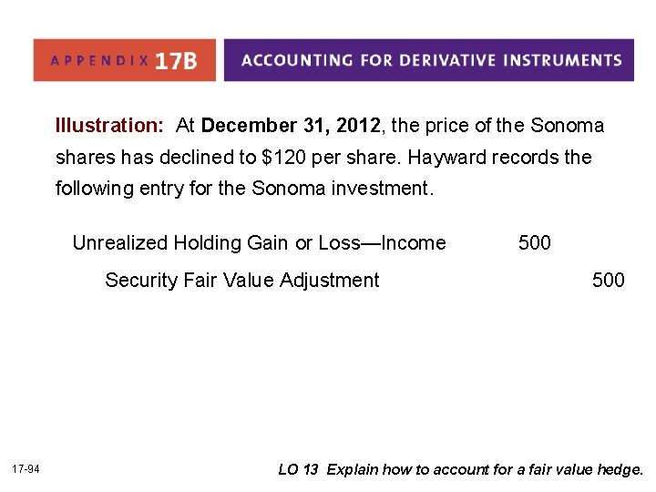 Illustration: At December 31, 2012, the price of the Sonoma shares has declined to