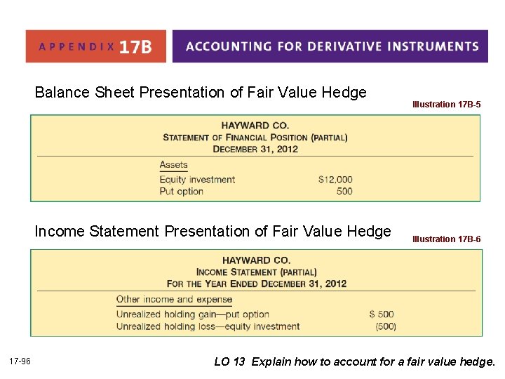 Balance Sheet Presentation of Fair Value Hedge Income Statement Presentation of Fair Value Hedge