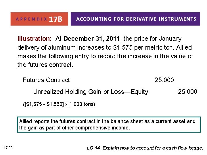 Illustration: At December 31, 2011, the price for January delivery of aluminum increases to