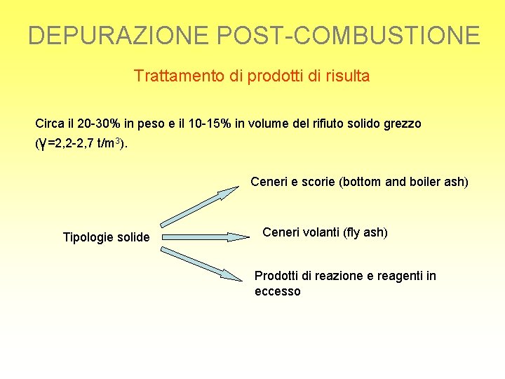 DEPURAZIONE POST-COMBUSTIONE Trattamento di prodotti di risulta Circa il 20 -30% in peso e