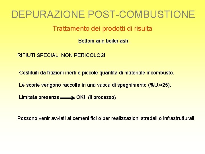 DEPURAZIONE POST-COMBUSTIONE Trattamento dei prodotti di risulta Bottom and boiler ash RIFIUTI SPECIALI NON
