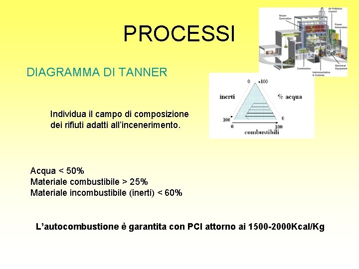 PROCESSI DIAGRAMMA DI TANNER Individua il campo di composizione dei rifiuti adatti all’incenerimento. Acqua
