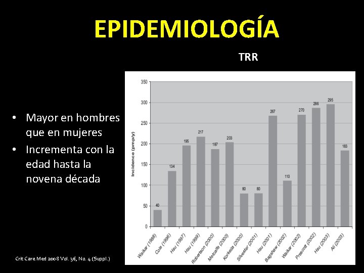 EPIDEMIOLOGÍA TRR • Mayor en hombres que en mujeres • Incrementa con la edad