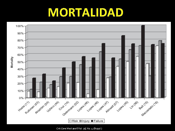 MORTALIDAD Crit Care Med 2008 Vol. 36, No. 4 (Suppl. ) 