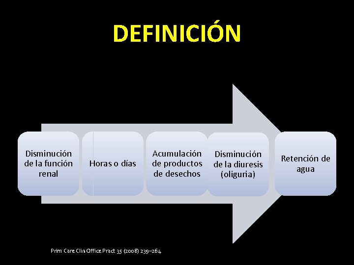 DEFINICIÓN Disminución de la función renal Horas o días Acumulación de productos de desechos