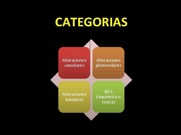 CATEGORIAS Alteraciones vasculares Alteraciones glomerulares Alteraciones tubulares NTA (isquémica o toxica) 