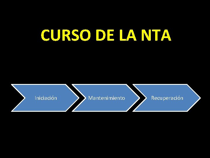 CURSO DE LA NTA Iniciación Mantenimiento Recuperación 