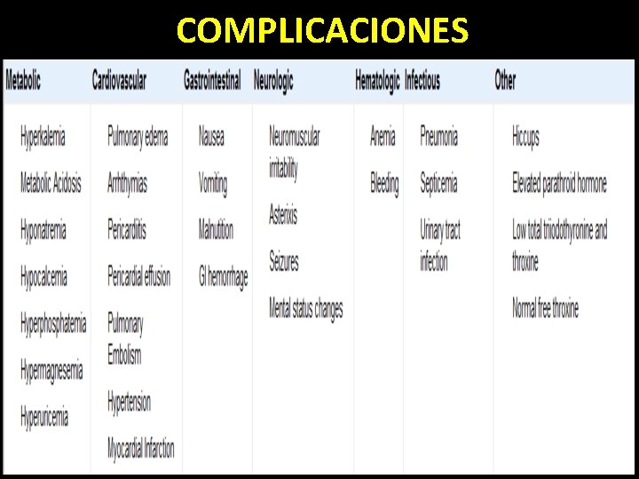 COMPLICACIONES 