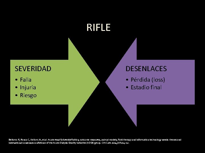 RIFLE SEVERIDAD DESENLACES • Falla • Injuria • Riesgo • Pérdida (loss) • Estadio