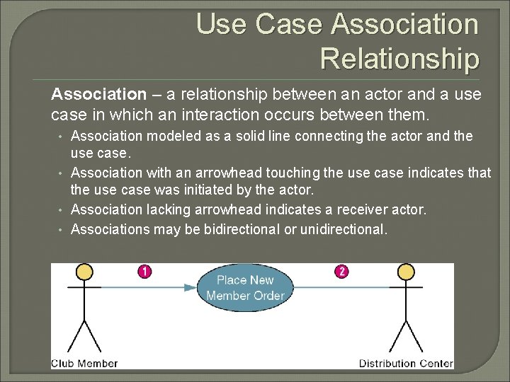 Use Case Association Relationship Association – a relationship between an actor and a use