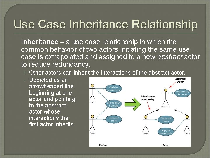 Use Case Inheritance Relationship Inheritance – a use case relationship in which the common