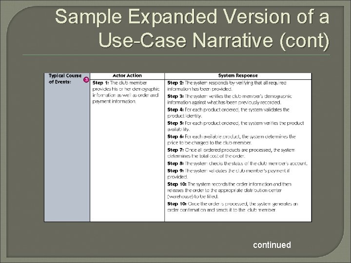 Sample Expanded Version of a Use-Case Narrative (cont) continued 