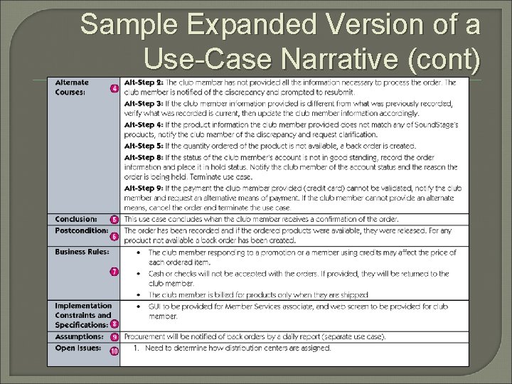 Sample Expanded Version of a Use-Case Narrative (cont) 