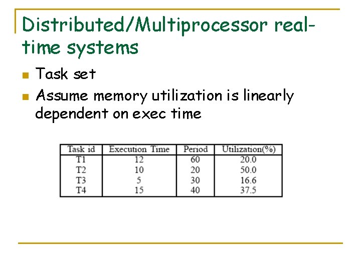 Distributed/Multiprocessor realtime systems n n Task set Assume memory utilization is linearly dependent on