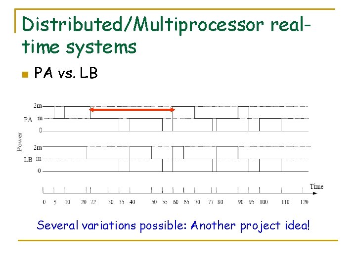 Distributed/Multiprocessor realtime systems n PA vs. LB Several variations possible: Another project idea! 