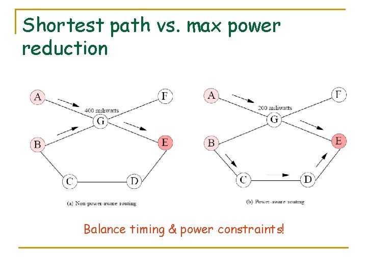 Shortest path vs. max power reduction Balance timing & power constraints! 