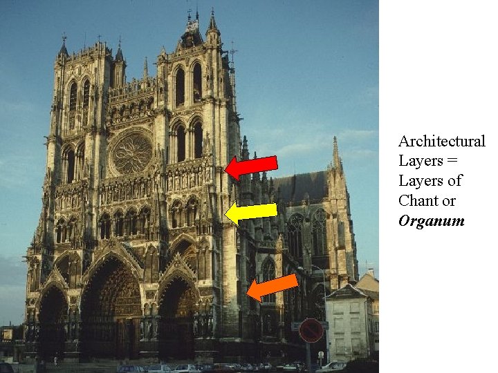 Architectural Layers = Layers of Chant or Organum 