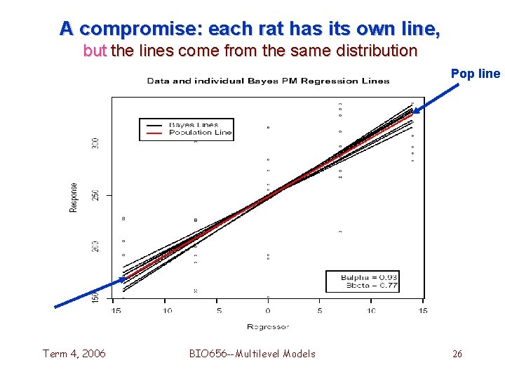 A compromise: each rat has its own line, but the lines come from the