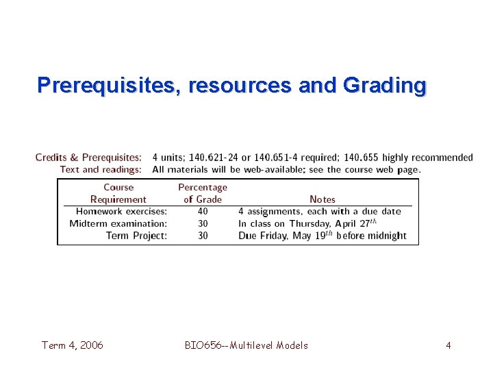 Prerequisites, resources and Grading Term 4, 2006 BIO 656 --Multilevel Models 4 