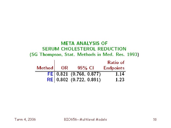 Term 4, 2006 BIO 656 --Multilevel Models 50 