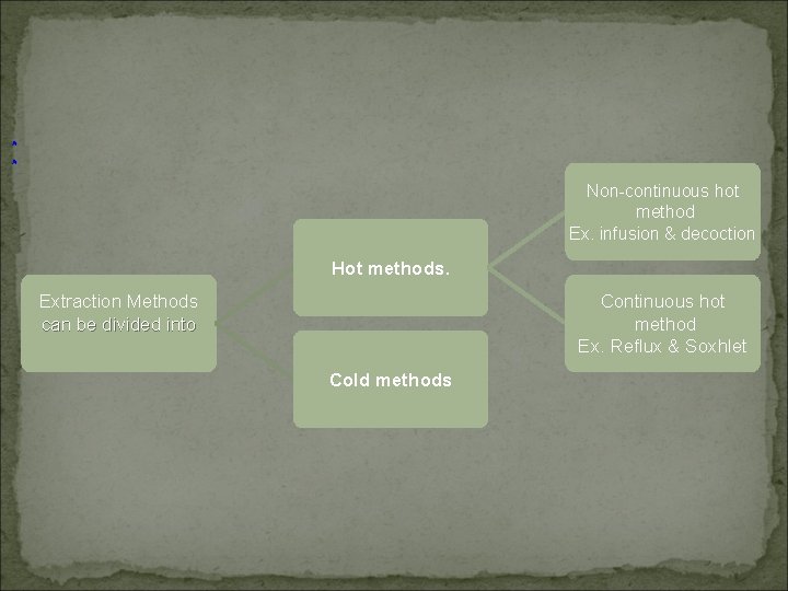 : Non-continuous hot method Ex. infusion & decoction Hot methods. Extraction Methods can be