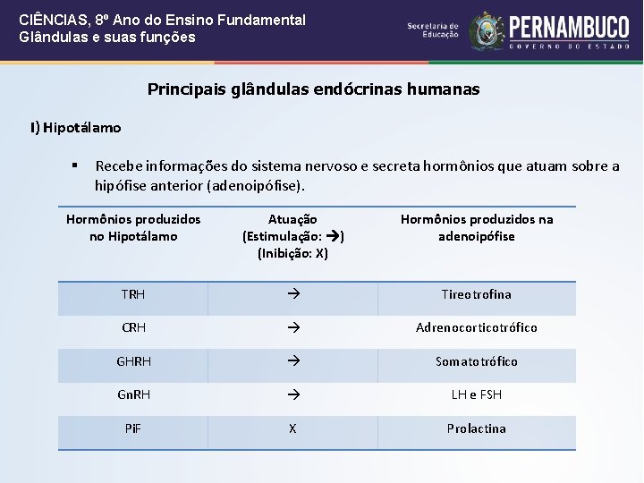 Cincias da Natureza e suas Tecnologias Cincias Ensino
