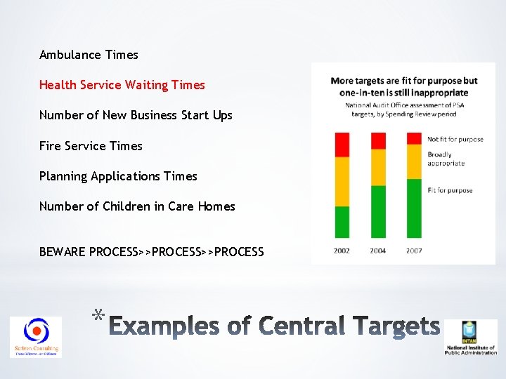 Ambulance Times Health Service Waiting Times Number of New Business Start Ups Fire Service