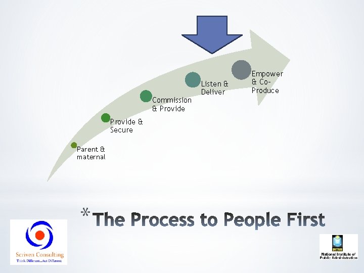 Commission & Provide & Secure Parent & maternal * Listen & Deliver Empower &