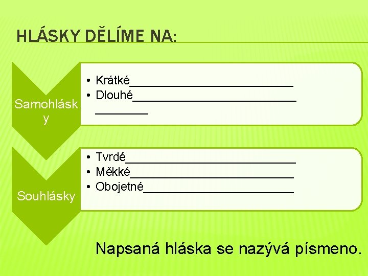 HLÁSKY DĚLÍME NA: • Krátké_____________ • Dlouhé_____________ Samohlásk ____ y Souhlásky • Tvrdé_____________ •