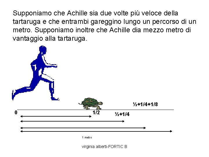 Supponiamo che Achille sia due volte più veloce della tartaruga e che entrambi gareggino