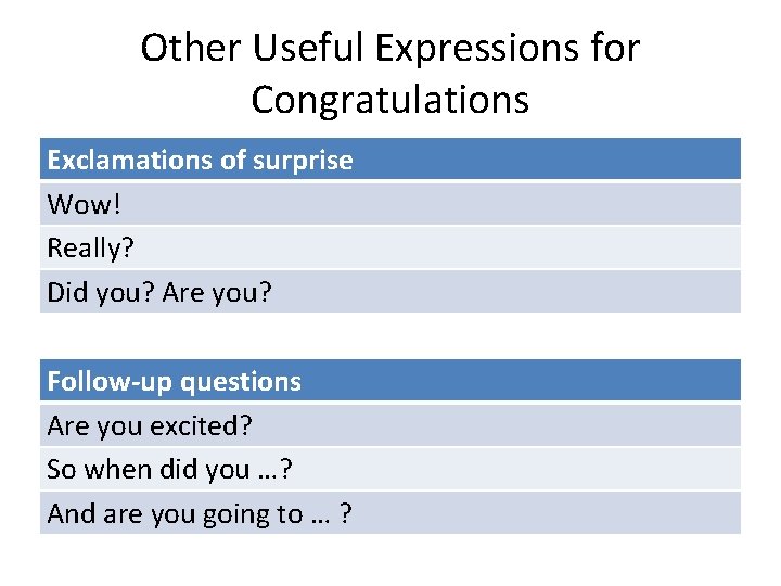 Other Useful Expressions for Congratulations Exclamations of surprise Wow! Really? Did you? Are you? Other Useful Expressions for Congratulations Exclamations of surprise Wow! Really? Did you? Are you?