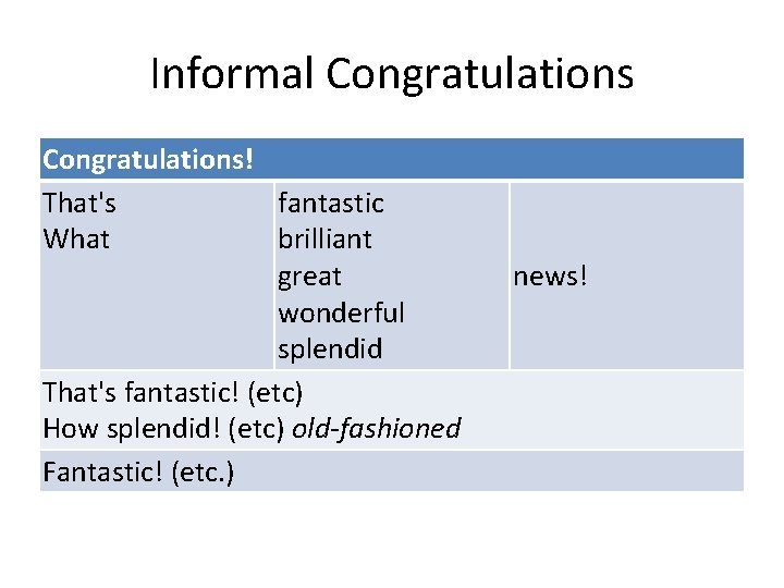 Informal Congratulations! That's fantastic What brilliant great wonderful splendid That's fantastic! (etc) How splendid! Informal Congratulations! That's fantastic What brilliant great wonderful splendid That's fantastic! (etc) How splendid!