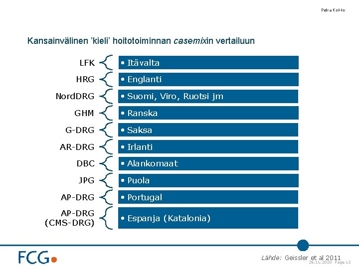Petra Kokko Kansainvälinen ’kieli’ hoitotoiminnan casemixin vertailuun LFK • Itävalta HRG • Englanti Nord.