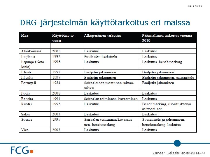 Petra Kokko DRG-järjestelmän käyttötarkoitus eri maissa 26. 11. 2020 Page 14 Lähde: Geissler et
