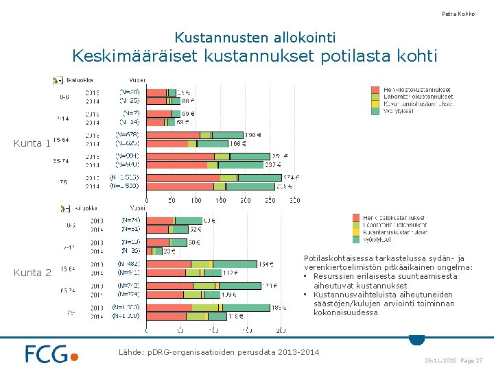 Petra Kokko Kustannusten allokointi Keskimääräiset kustannukset potilasta kohti Kunta 1 Kunta 2 Potilaskohtaisessa tarkastelussa