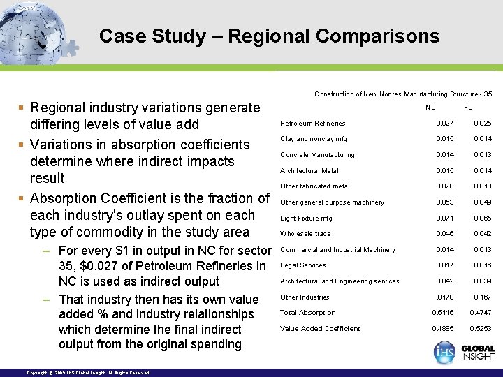 Case Study – Regional Comparisons Construction of New Nonres Manufacturing Structure - 35 § Case Study – Regional Comparisons Construction of New Nonres Manufacturing Structure - 35 §