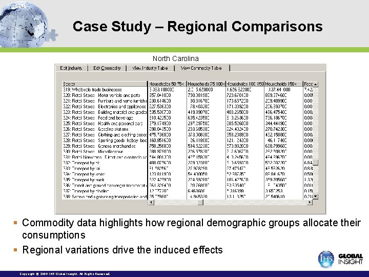 Case Study – Regional Comparisons North Carolina § Commodity data highlights how regional demographic Case Study – Regional Comparisons North Carolina § Commodity data highlights how regional demographic