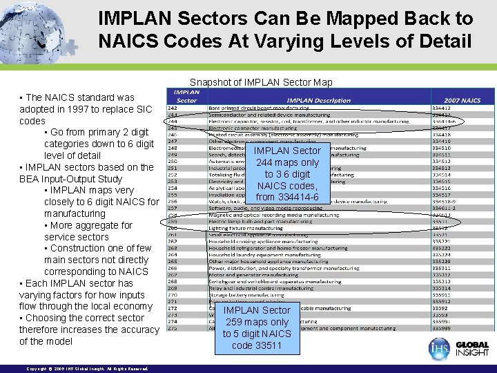 IMPLAN Sectors Can Be Mapped Back to NAICS Codes At Varying Levels of Detail IMPLAN Sectors Can Be Mapped Back to NAICS Codes At Varying Levels of Detail