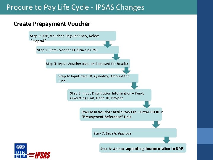 Procure to Pay Life Cycle - IPSAS Changes Create Prepayment Voucher Step 1: A/P,
